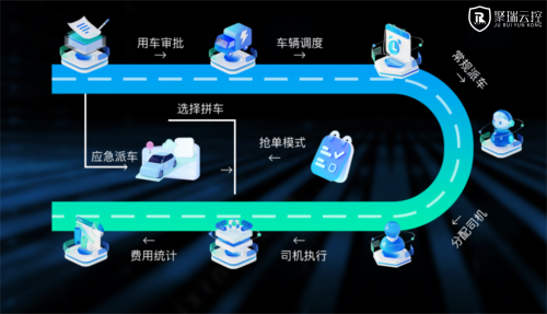 聚瑞云控：北斗导航引领公务车革新