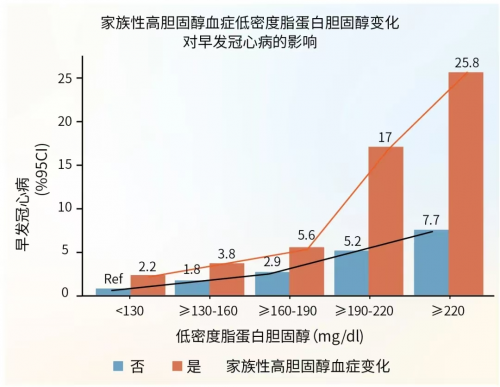 华大基因基因检测产品，助力早发冠心病早期识别与干预-热点健康网