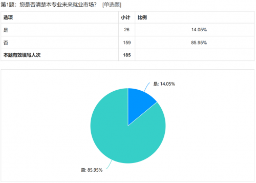 大连理工大学计算机科学与技术学院赴辽宁省大连市逐光秋季自主实践团