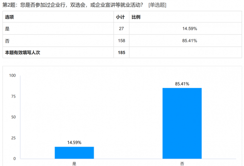 大连理工大学计算机科学与技术学院赴辽宁省大连市逐光秋季自主实践团