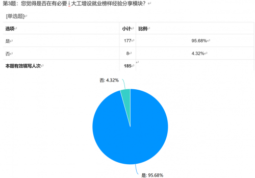 大连理工大学计算机科学与技术学院赴辽宁省大连市逐光秋季自主实践团