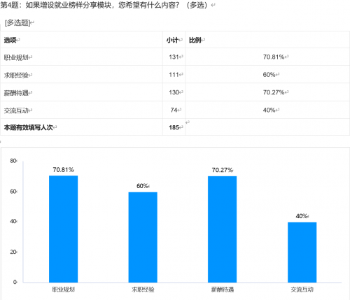 大连理工大学计算机科学与技术学院赴辽宁省大连市逐光秋季自主实践团