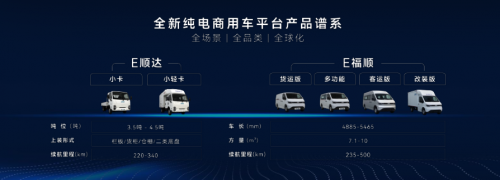 江铃E顺达、E福顺成为城配司机创业路上的得力助手第3张