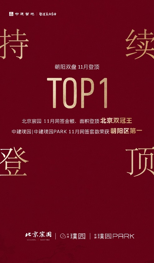 中建智地朝阳双盘，11月网签北京、朝阳TOP1，双月登顶北京冠亚榜