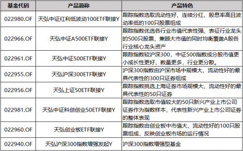 个人养老金全面放开 天弘基金8只权益指数基金纳入个人养老金Y份额