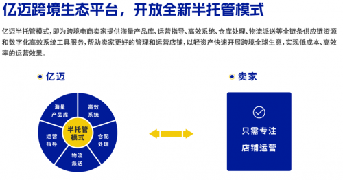 亿迈引领半托管：释放跨境电商新动力