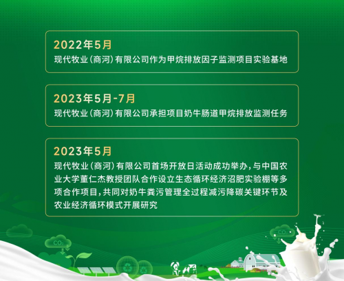 打造奶业绿色低碳“新范式”！  奶业节粮减排科技创新研讨会在现代牧业商河牧场隆重召开