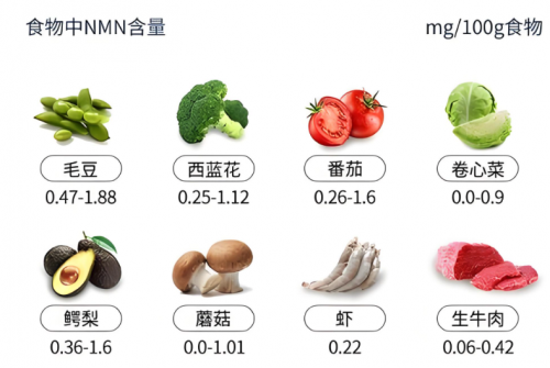 NMN为什么在美国下架，科普NMN产品下架原因，NMN的真实效果