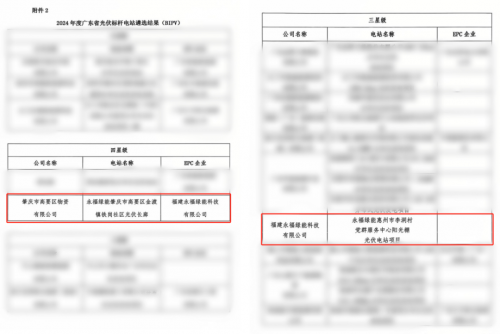 硬核实力，行业标杆！永福绿能双项目入选2024年度广东省光伏标杆电站