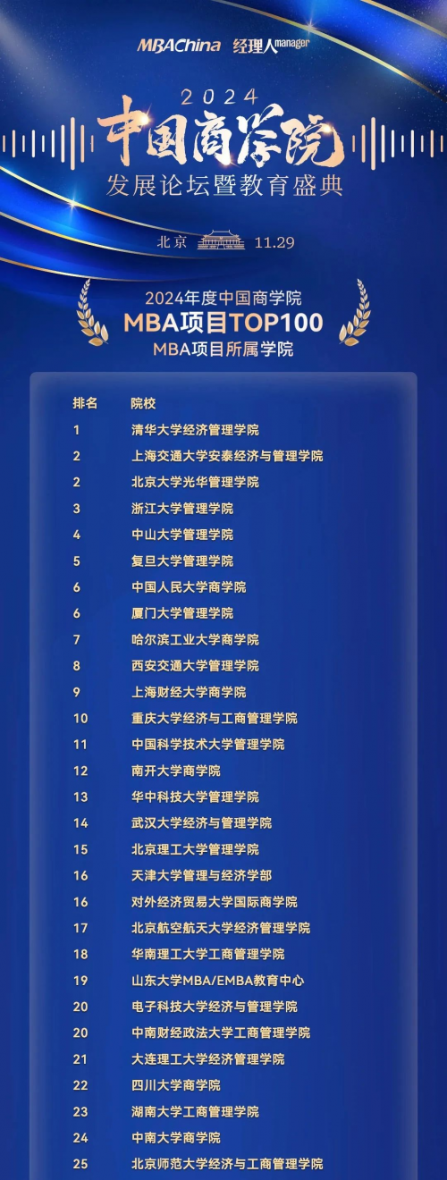 喜报 中南财经政法大学工商管理学院MBA项目斩获2024年“中国商学院”教育盛典多项殊荣