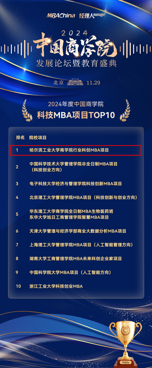 喜报！商学院荣获“2024年度中国商学院科技MBA”第一名等多项荣誉