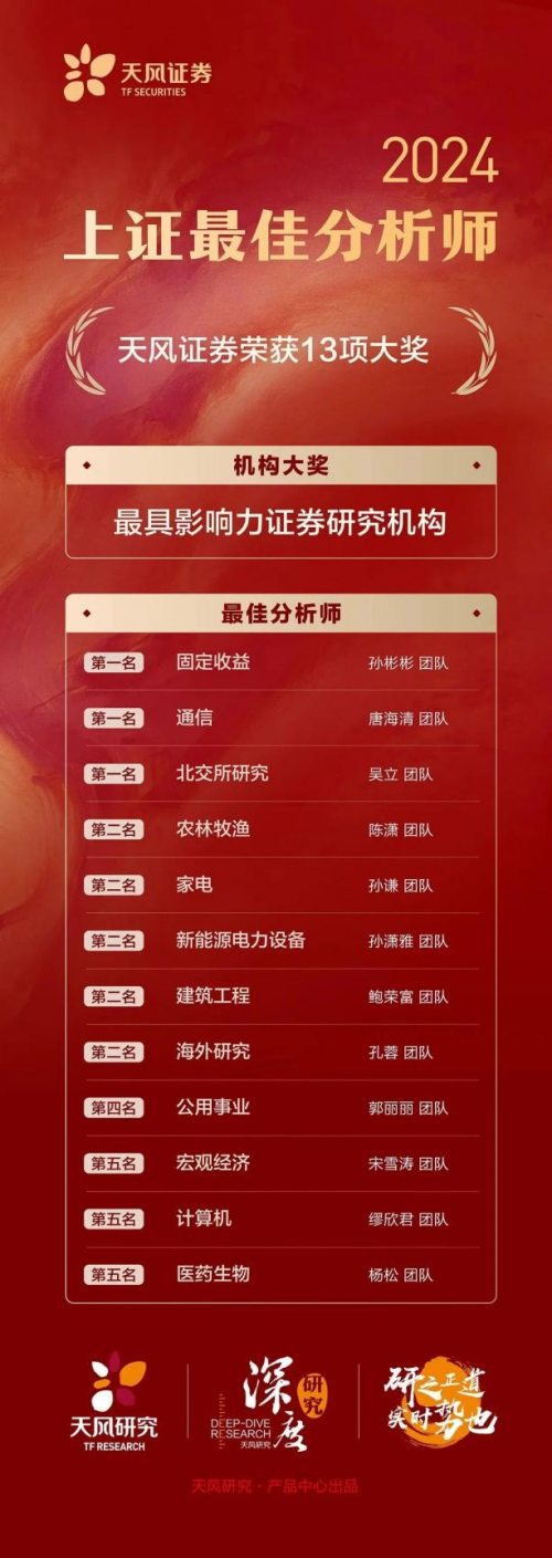 天风证券荣耀加冕：一举夺得2024上证最佳分析师评选13项大奖