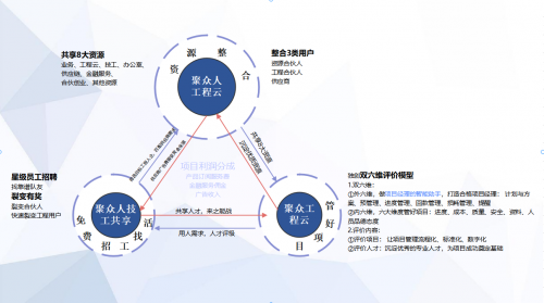 余武文：以聚众人工程云为平台，推动建筑工程行业新质生产力发展