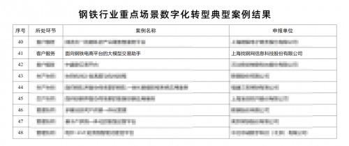 为行业重点场景数字化转型提供新路径！找钢网入选工信部典型案例