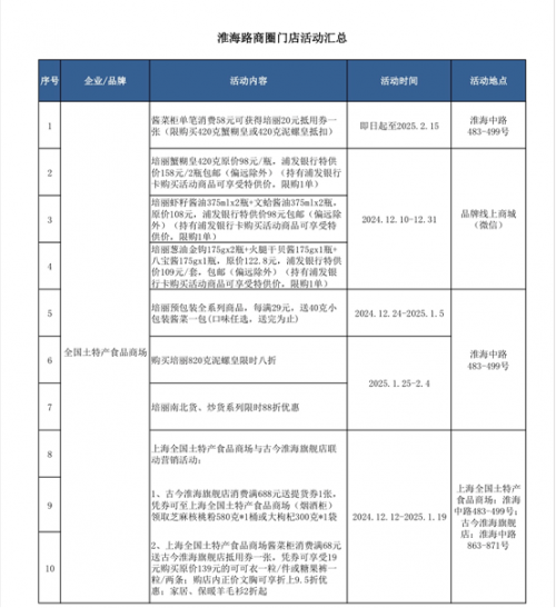 淮海中路商圈--品牌联名首发亮相 充分激发商圈迎新热力