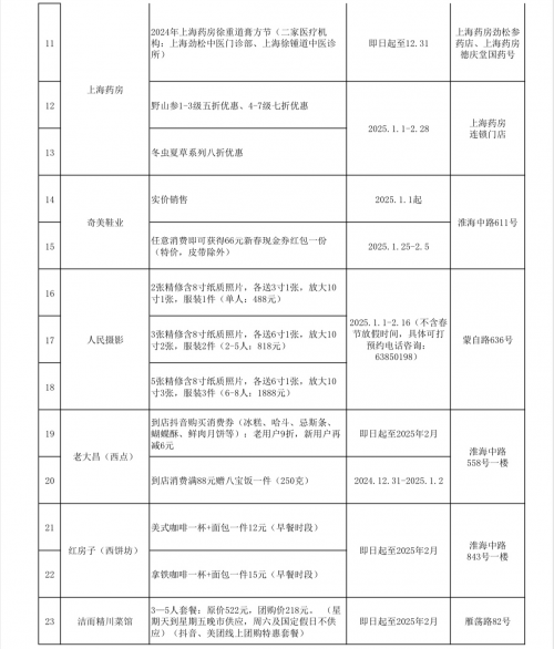 淮海中路商圈--品牌联名首发亮相 充分激发商圈迎新热力