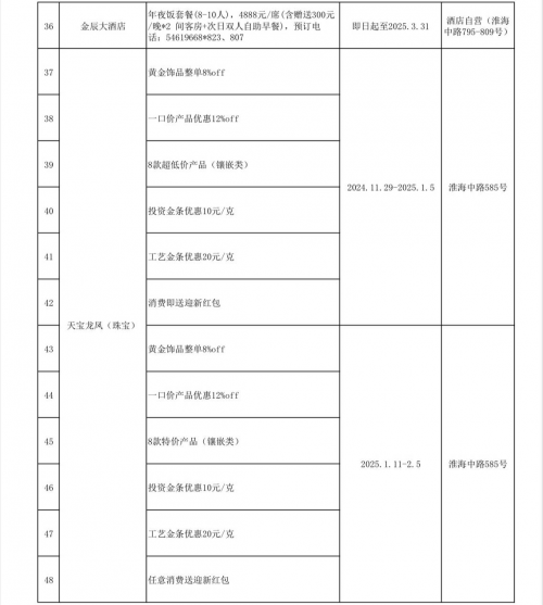 淮海中路商圈--品牌联名首发亮相 充分激发商圈迎新热力