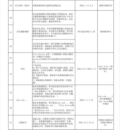 淮海中路商圈--品牌联名首发亮相 充分激发商圈迎新热力