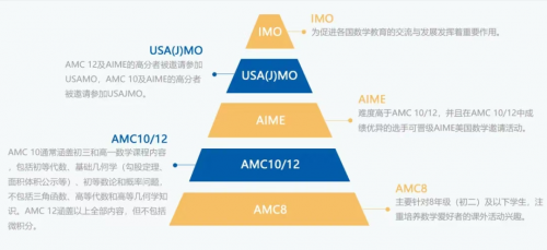 喜报频传！青岛明德双语学校在2024美国数学测评、加拿大化学测评中战绩斐然