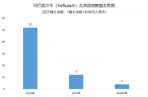 警惕“流感神药”玛巴洛沙韦的风险 耐药性问题无法忽视