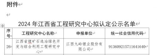 喜报！九岭锂业获批“2024年江西省工程研究中心”