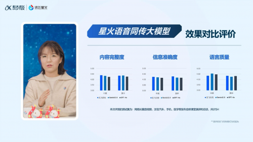 讯飞翻译机开年“王炸”，发布业界首个端到端语音同传大模型