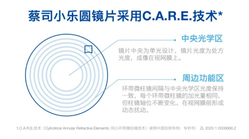 蔡司小乐圆近视防控有效率超71%，C.A.R.E技术守护儿童视力