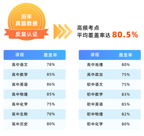 星学霸科技赋能中高考，助力青少年高效提分