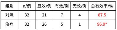 奥司他韦的多元角色：ITP及儿童病毒感染治疗的新可能