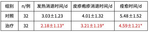 奥司他韦的多元角色：ITP及儿童病毒感染治疗的新可能