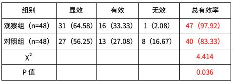 奥司他韦的多元角色：ITP及儿童病毒感染治疗的新可能