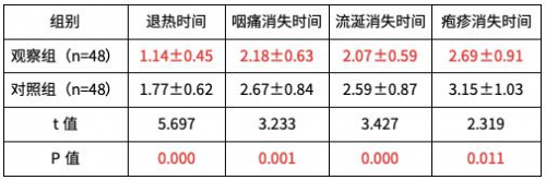 奥司他韦的多元角色：ITP及儿童病毒感染治疗的新可能