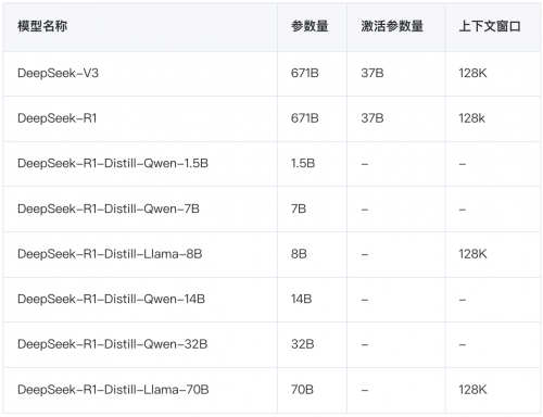 腾讯云TI平台支持DeepSeek系列模型，开发者可免费体验、一键部署