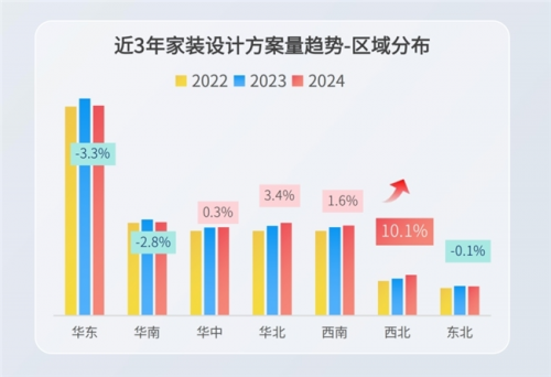 群核科技旗下酷家乐发布《酷家乐全空间趋势报告》