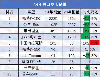 进口退潮国产当自强 火星皮卡以全尺寸引领民族皮卡破局