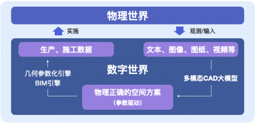 群核科技公开两大技术引擎，重塑物理世界与数字世界桥梁