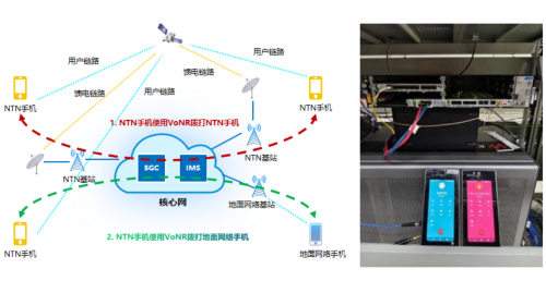 中兴通讯三方成功验证手机直连低轨卫星NR-NTN实时语音技术