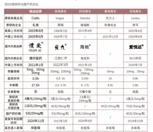 性萧条时代来临，这款国产药为何还能年销1亿片？
