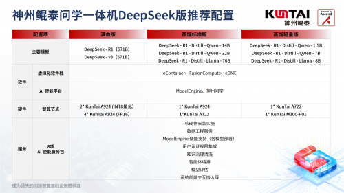 神州鲲泰问学一体机DeepSeek版发布：垂直场景深度赋能，破局企业AI落地难题