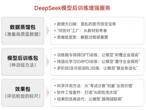 神州鲲泰问学一体机DeepSeek版发布：垂直场景深度赋能，破局企业AI落地难题