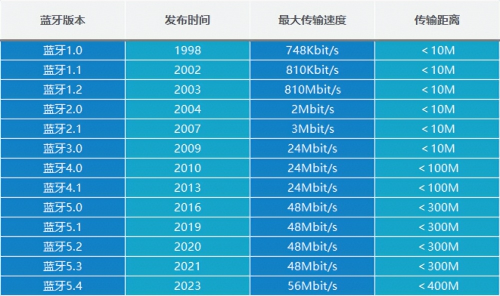 蓝牙耳机哪个牌子好？十大品牌蓝牙耳机排行榜搞懂怎么选！