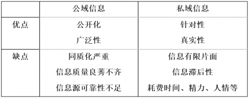 深度解析保研筛选机制：“去保研”助破解信息不对称困局力