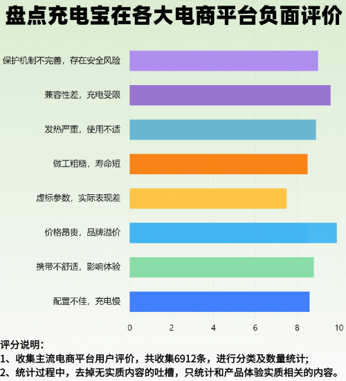 充电宝买哪种好用耐用?2025年公认耐用质量好充电宝品牌推荐