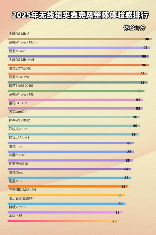 领夹麦克风哪个品牌好？无线领夹麦克风音质排行推荐，品牌分析