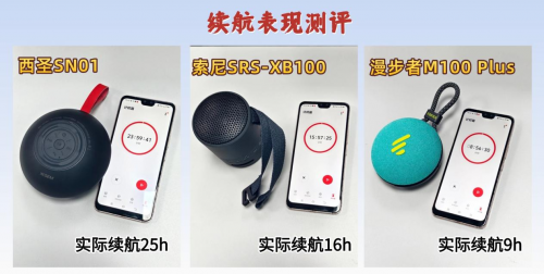 蓝牙音箱哪个牌子音质最好？索尼，西圣，漫步者三款强力机型PK！