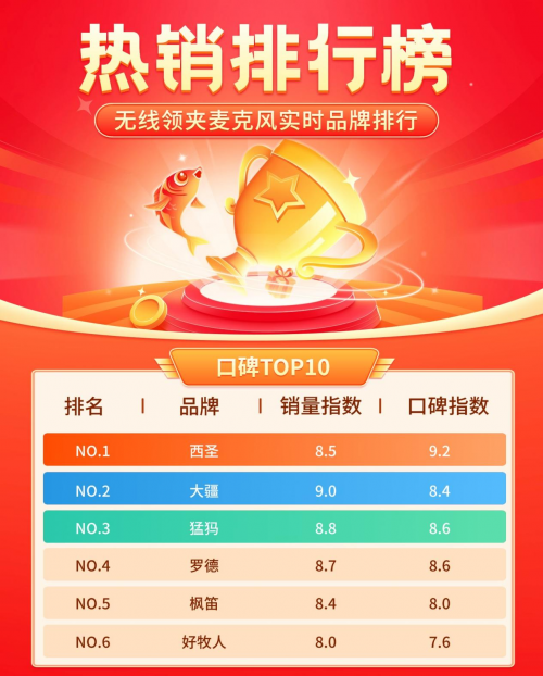 无线领夹麦克风是不是智商税？2025年高性价比麦克风推荐+避坑指南