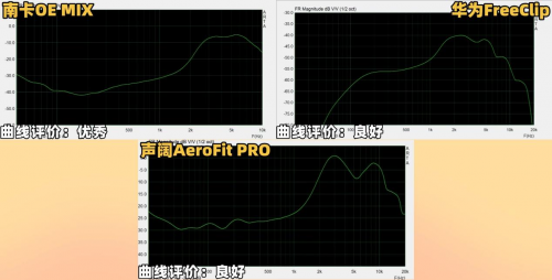 开放式耳机谁更强?声阔、华为和南卡硬核测试见分晓!