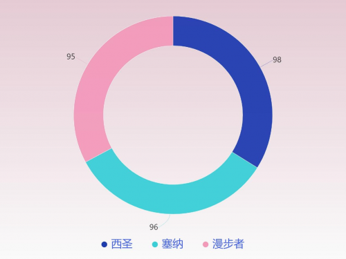 塞纳蓝牙音箱怎么样?塞纳、西圣、漫步者三款热门音箱实测分析!