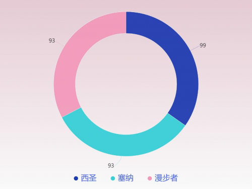 塞纳蓝牙音箱怎么样?塞纳、西圣、漫步者三款热门音箱实测分析!