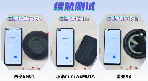 蓝牙音箱哪个牌子好？小米、西圣、雷登三大热门机型全面PK测评！